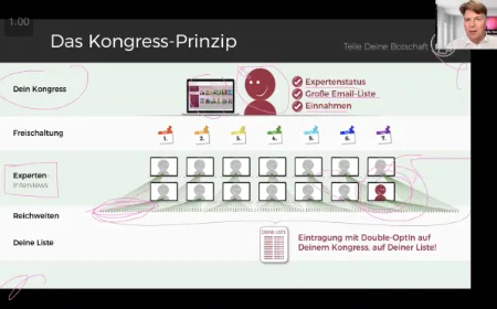 Das Onlinekongress-Prinzip erklärt – Beitragsbild
